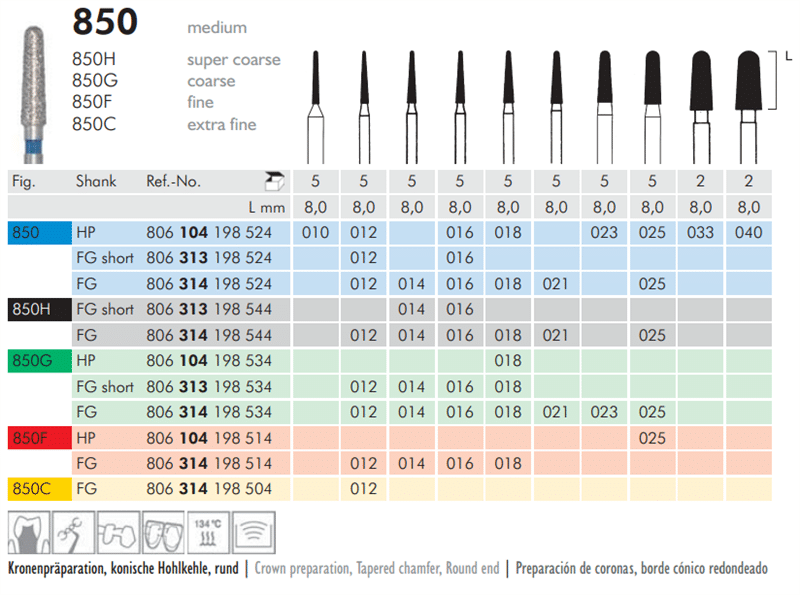 Meisinger Diamond Tapered Round End 850 FG Short Medium