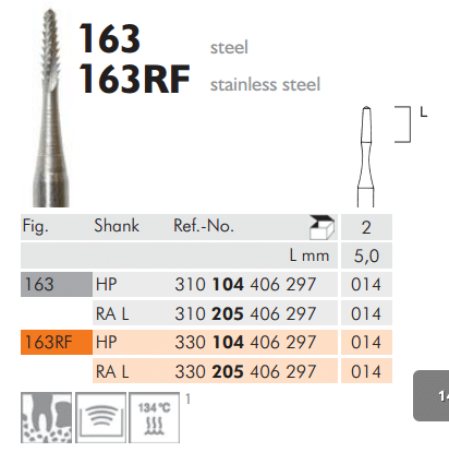 Meisinger Surgical Cutters of Stainless Steel 163RF RA L 014