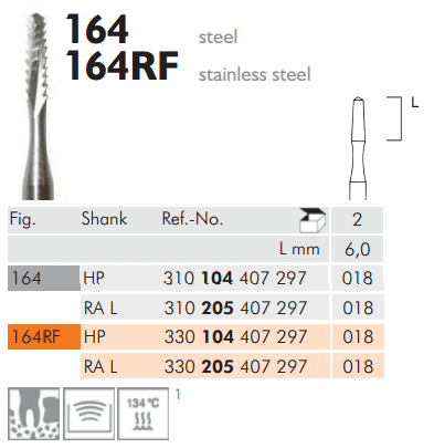 Meisinger Surgical Cutters of Stainless Steel 164RF RA L 018
