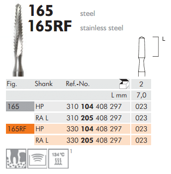 Meisinger Surgical Cutters of Stainless Steel 165RF RA L 023