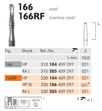 Meisinger Surgical Cutters of Steel 166 RA L 021