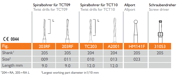 Meisinger Screw System TX Professional #BTXPR
