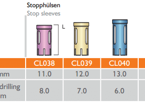 Meisinger (IPK02) Implant Preparation Kit with Stop
