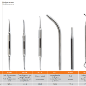 Meisinger Surgical Kit