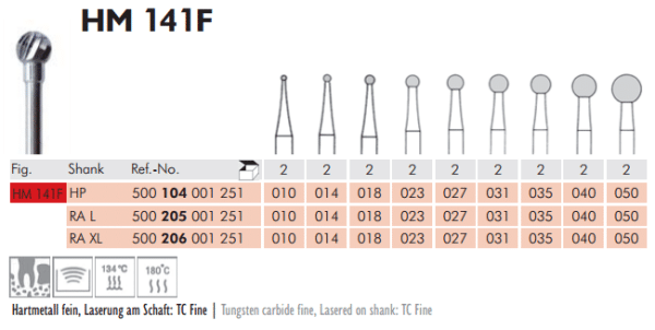 Allport Round Drill Tungsten Carbide HM 141F HP