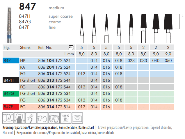 Meisinger Diamond Tapered Flat End 847 RA Medium