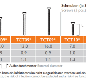 Meisinger Screw System TX Professional #BTXPR