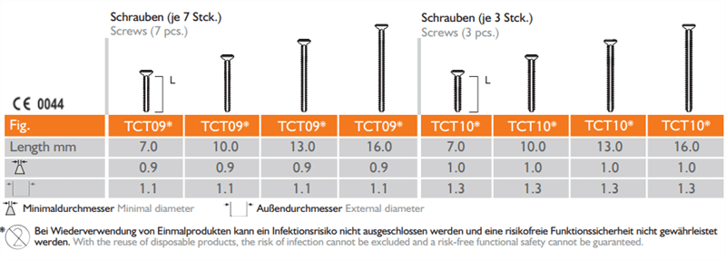 Meisinger Screw System TX Professional #BTXPR