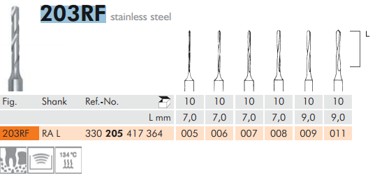 Meisinger Twist Drills 203RF RA L Stainless Steel