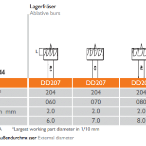 Meisinger Transfer-Ring-Control Basic