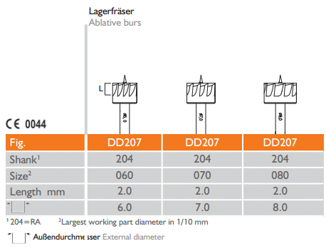Meisinger Transfer-Ring-Control Basic