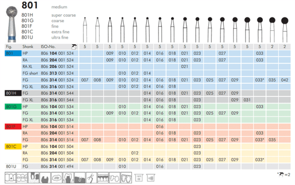 Meisinger Diamond 801 Round HP 050 Medium 2/pk