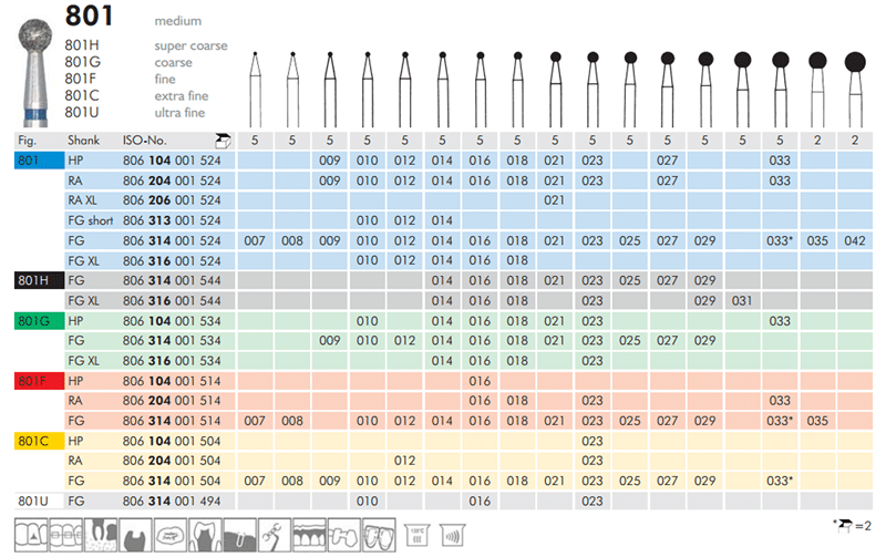 Meisinger Diamond 801F 016 Round HP Fine 5/pk
