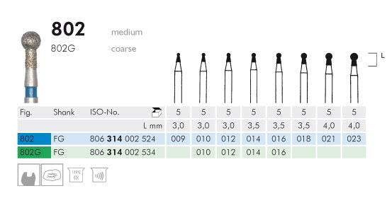 Meisinger Diamond Round With Collar 802 FG Medium