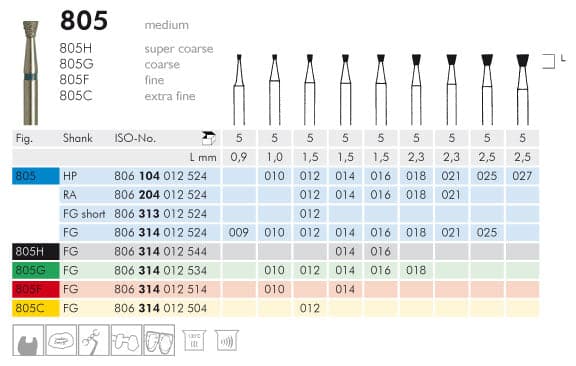 Meisinger Diamond Inverted Cone 805F FG Fine