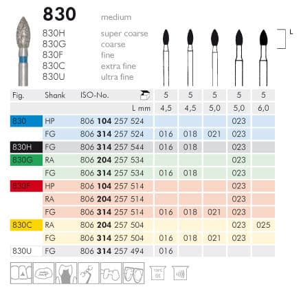 Meisinger Diamond Football 830C FG Extra Fine