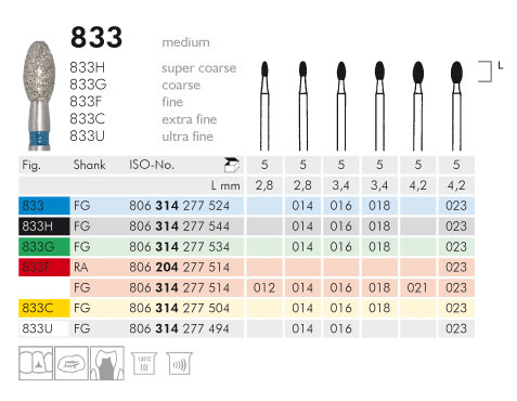 Meisinger Diamond Football 833F RA Fine 023