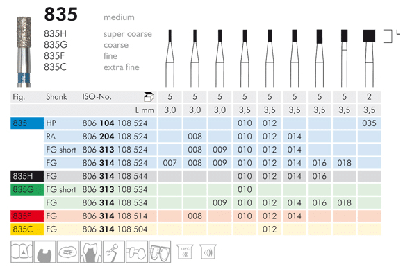 Meisinger Diamond Flat End Cylinder 835G FG Coarse