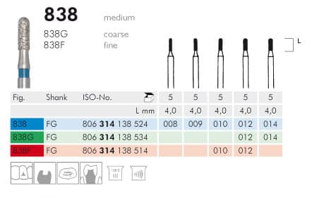 Meisinger Diamond Cylinder Round End 838G FG Coarse