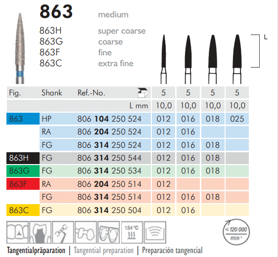 Meisinger Diamond Flame 863 RA Medium
