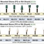 Meta Dental Corp Mounted Stones FG & RA, All Types & Sizes, 12/pk #105-FGCN1