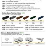 Meta Dental Corp Rubber or Silicon Polishing Wheels or Points, 100/pk #202-1005