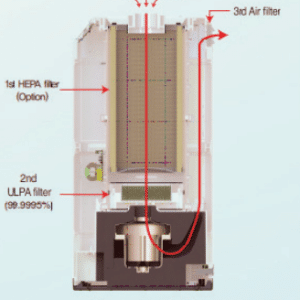 Handler - 100C and 200C Dust Extraction System for CADCAM Milling Machines