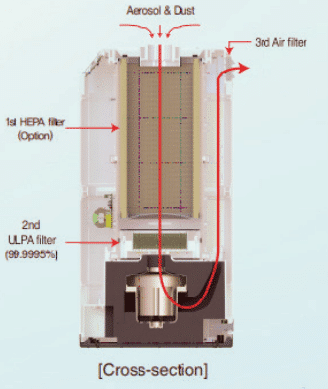 Handler - 100C and 200C Dust Extraction System for CADCAM Milling Machines