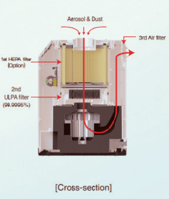 Handler - 100C and 200C Dust Extraction System for CADCAM Milling Machines