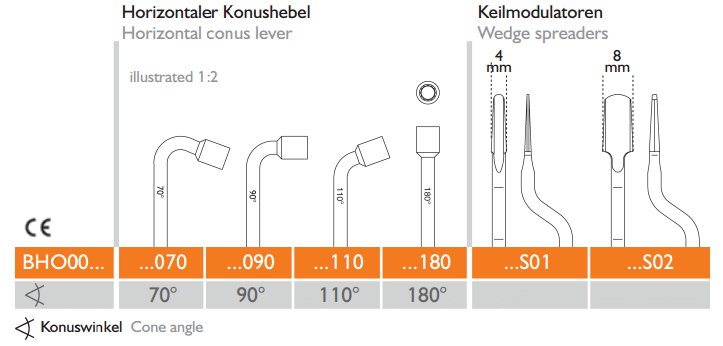 Meisinger Horizontal-Control