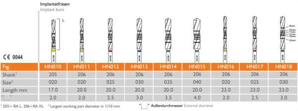 Meisinger Bone Management 3D-Navigation-Control - Meisinger Germany