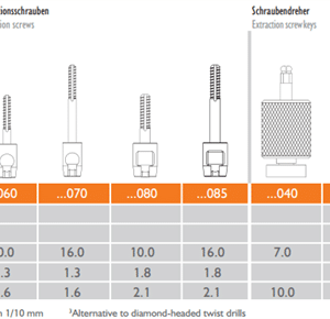Meisinger Bone Management Benex - Control Professional Root Extraction System #BBEPR