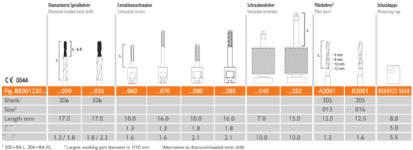 Meisinger Bone Management Benex - Control Professional Root Extraction System #BBEPR