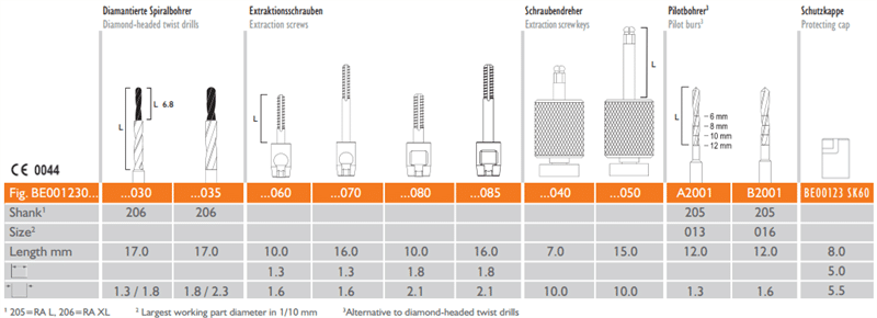 Meisinger Bone Management Benex - Control Professional Root
