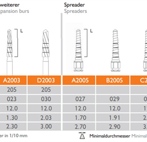 Meisinger Bone Management Split-Control 12mm Bone Spreading and Condensing System