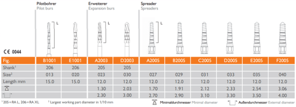 Meisinger Bone Management Split-Control 12mm Bone Spreading and Condensing System
