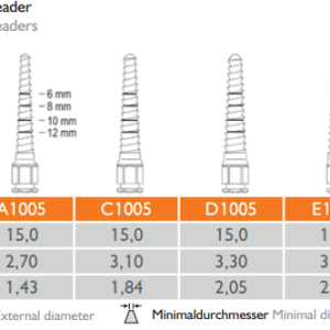 Meisinger Tissue-Control