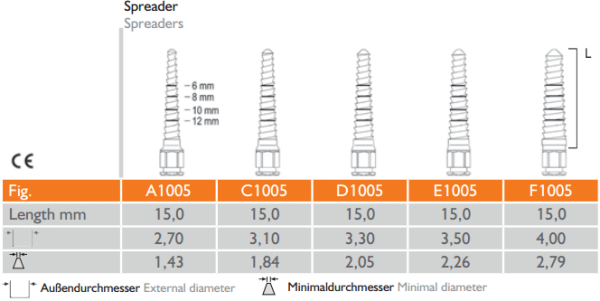 Meisinger Tissue-Control