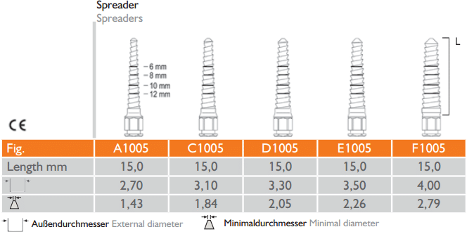 Meisinger Tissue-Control