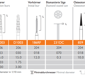 Meisinger Horizontal-Control