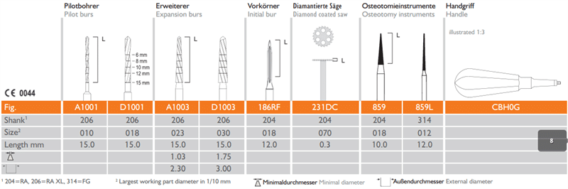 Meisinger Horizontal-Control