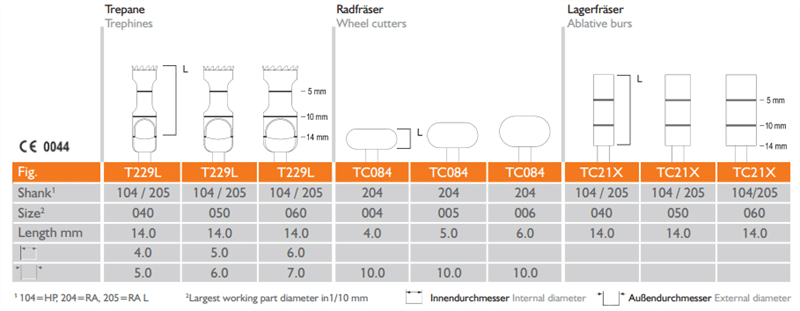 Meisinger Bone Management Transfer-Control Bone Replacing System