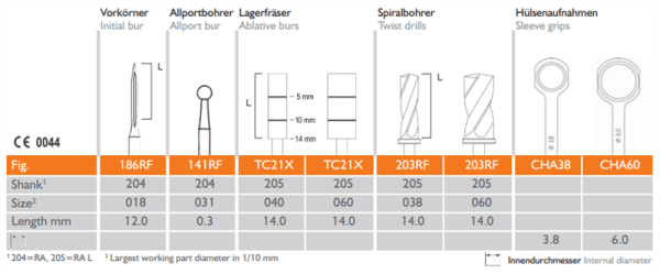 Meisinger Bone Management Balloon Lift Control