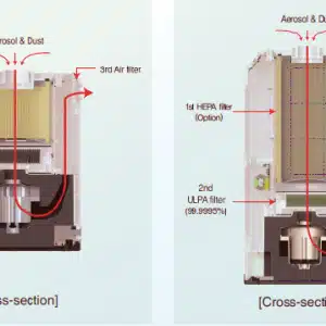Handler Pro Tech Elite 200-MFW Workstation - Image 2